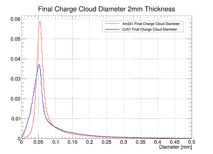 finalDiameter2mm