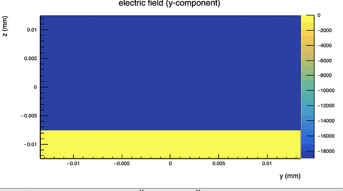 electricField_yComponent