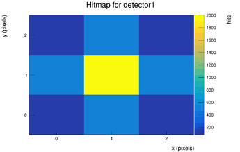 Hitmap