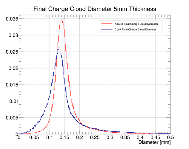 finalDiameter5mm