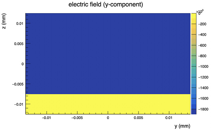 electricField_yComponentPart2