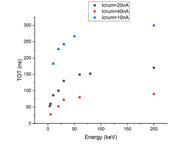 Energy Calibration1