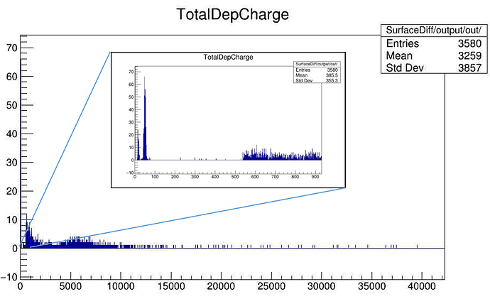 DepCharge_fromTotDepCharge