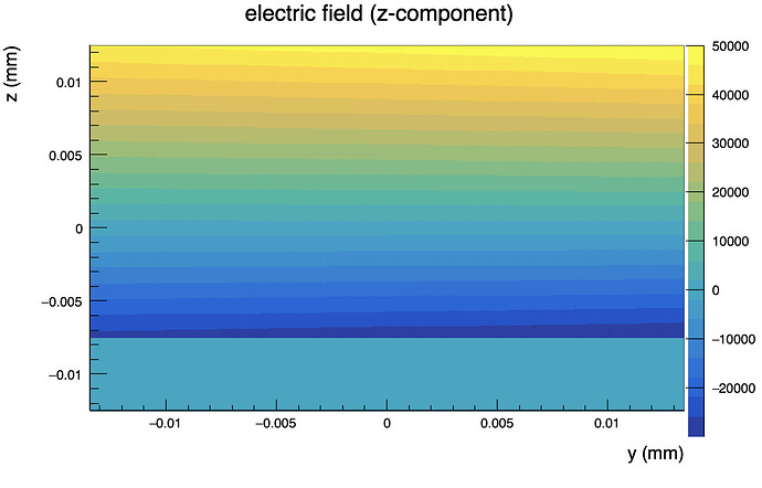 electricFiled_zComponentPart2