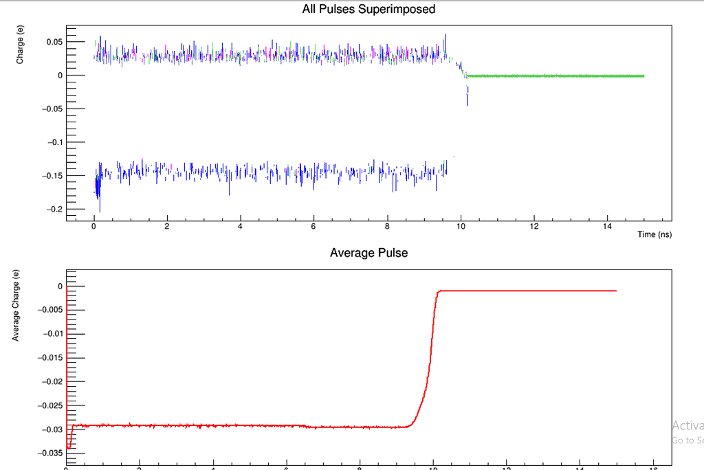 Issue with Pulse information form ObjectWriter.root - Allpix Squared Forum
