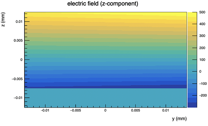 electricField_Zcomponent