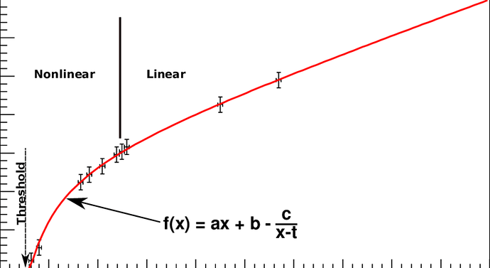 General-shape-of-the-calibration-curve-1