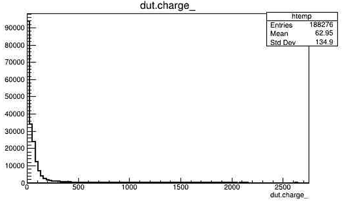 DepCharge_ROW