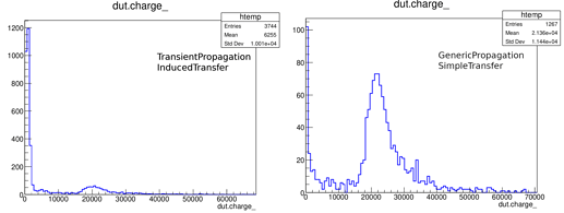 histograms