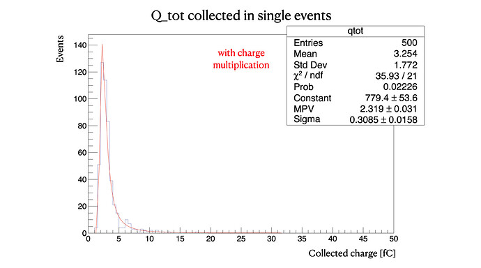 Q_tot collected-charge multiplication