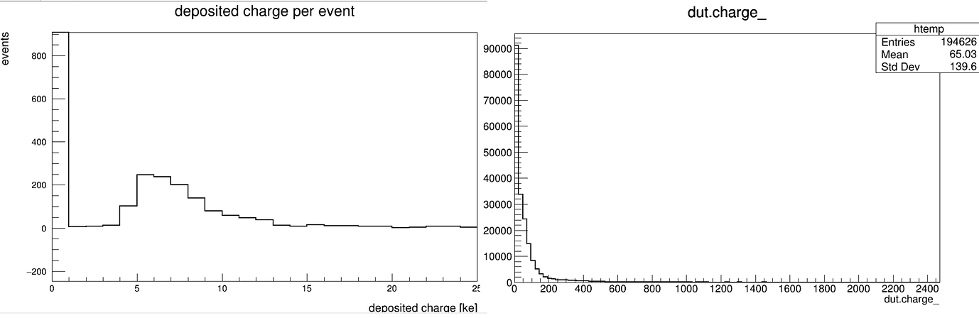 DepositedCharge from RootObjectWriter or DepositionGeant4 - Simulation ...