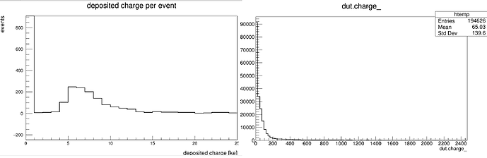 DepCharge_DG4_vs_ROW
