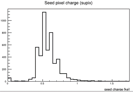 Fig3